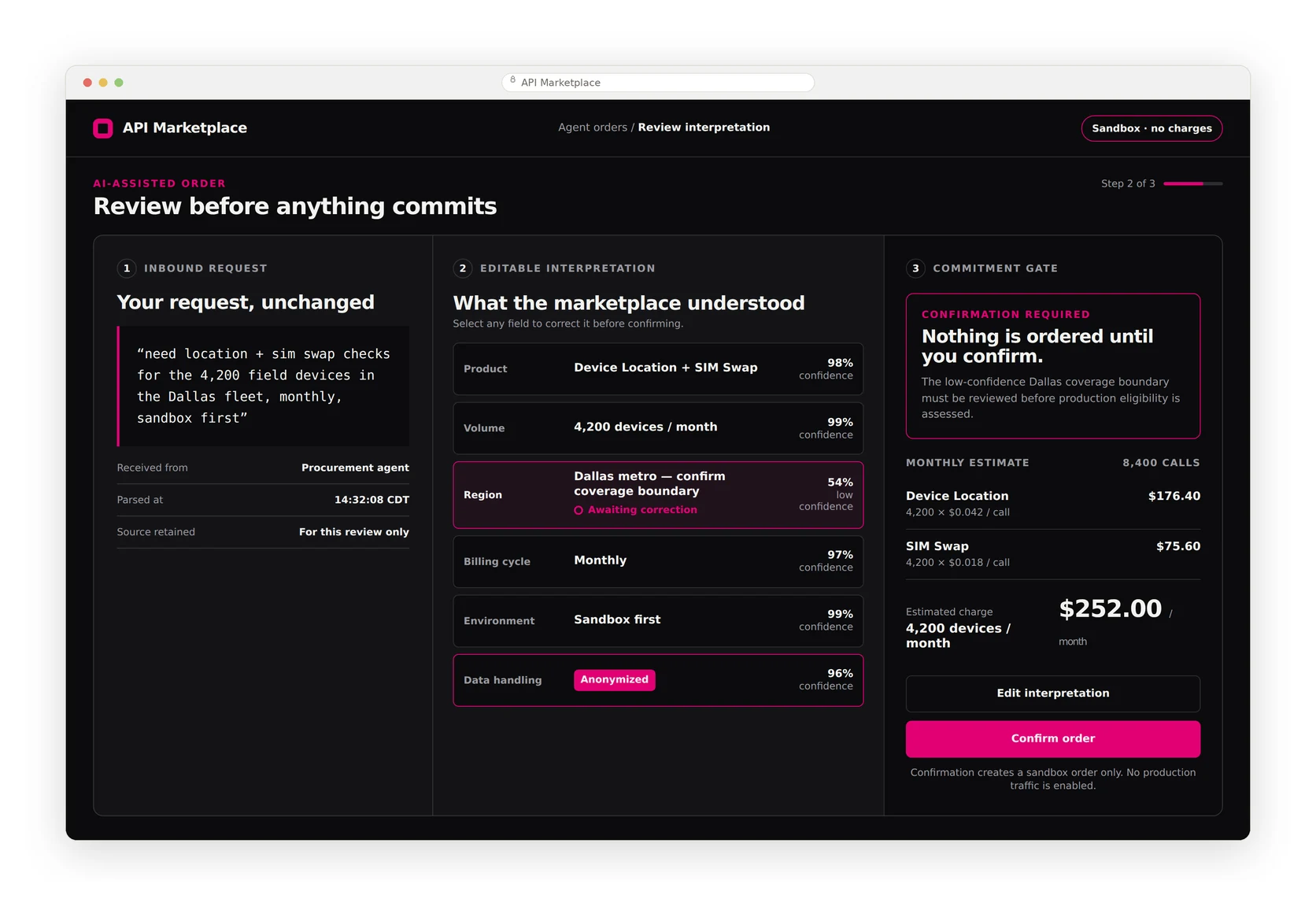 Sanitized recreation: an agent's natural-language order shown back as structured, editable fields with a confidence flag on each, and a commitment gate before anything is charged.