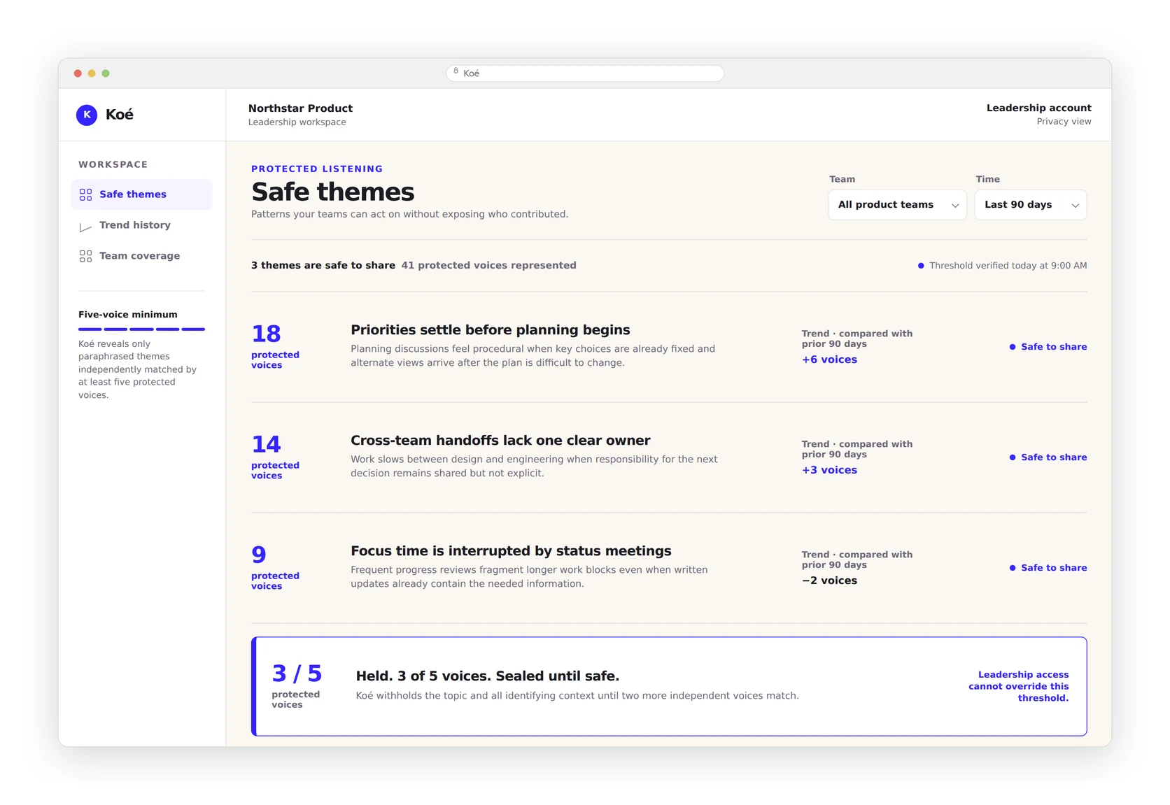Leadership dashboard. Themes render with voice counts and trend; one card is sealed at three of five voices and cannot be opened. No raw quotes anywhere.