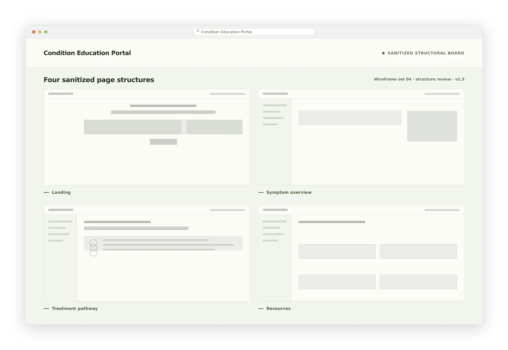 Sanitized four-up wireframe board: landing, symptom overview, treatment pathway, resources.